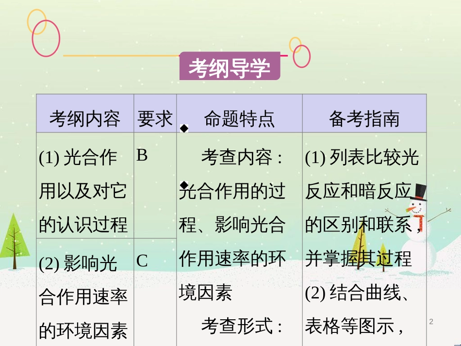 高考生物一轮复习 第八单元 生物的进化（第28课时）生物的进化课件 (23)_第2页