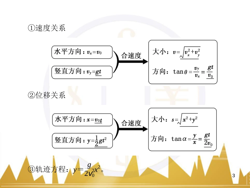 高考物理一轮复习 专题一 力与直线运动课件 (217)_第3页