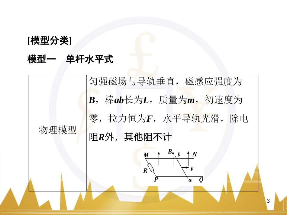 高考物理大一轮复习 物理模型10 理想变压器模型课件 (84)_第3页