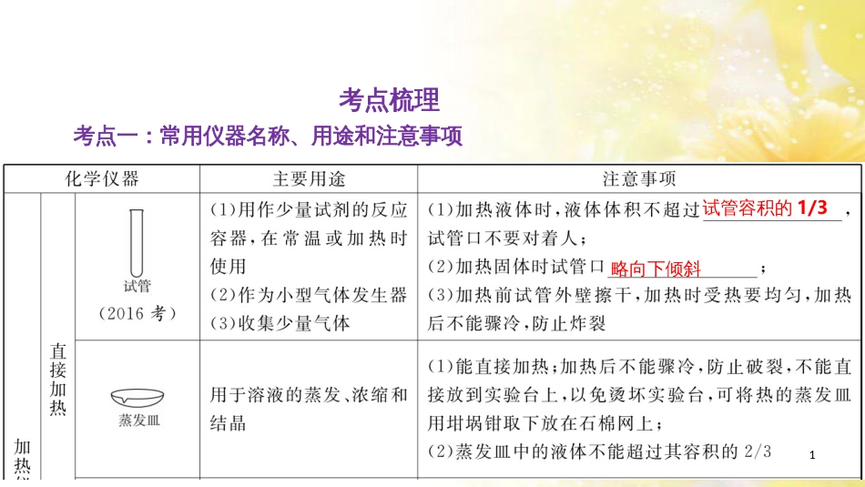 中考数学总复习 专题一 图表信息课件 新人教版 (602)_第1页