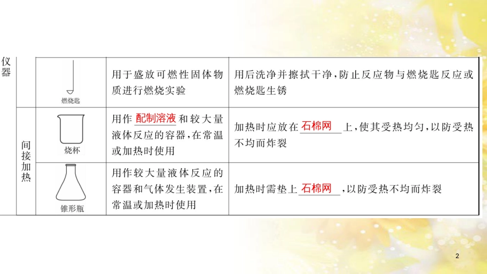 中考数学总复习 专题一 图表信息课件 新人教版 (602)_第2页