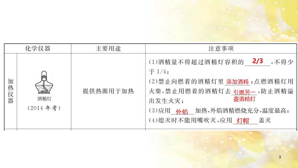 中考数学总复习 专题一 图表信息课件 新人教版 (602)_第3页