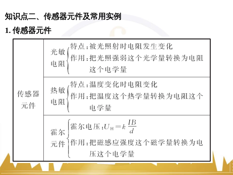 高考物理一轮复习 热学 基础课时3 热力学第一定律与能量守恒定律课件（选修3-3） (37)_第3页