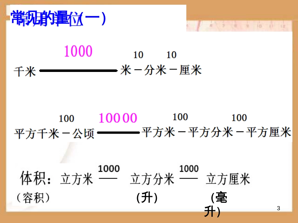 六年级数学下册 7.1.4 常见的量课件 （新版）苏教版_第3页