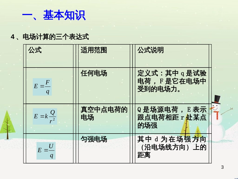 高考物理一轮复习 波的形成与传播课件 (47)_第3页