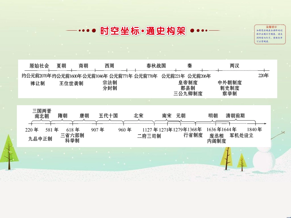高考地理 技法点拨——气候 1 (647)_第2页