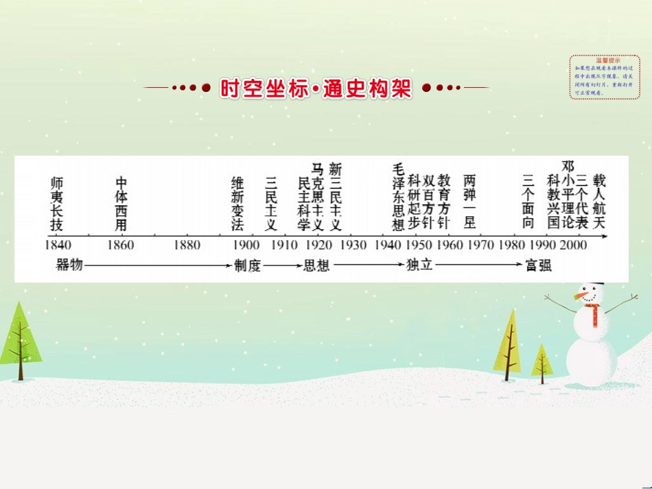 高考地理 技法点拨——气候 1 (659)_第2页