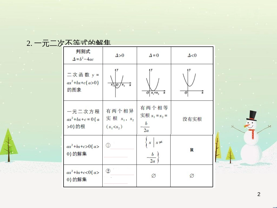 高考地理二轮总复习 微专题1 地理位置课件 (224)_第2页