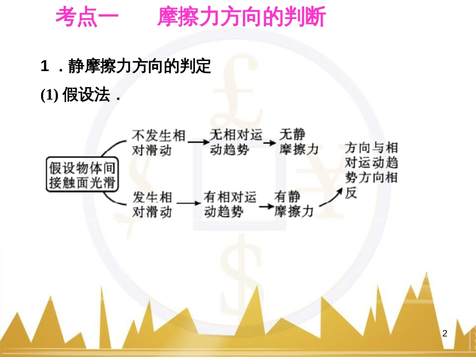 高考语文复习 作文技法点拨 4 议论文论证方法课件 (138)_第2页