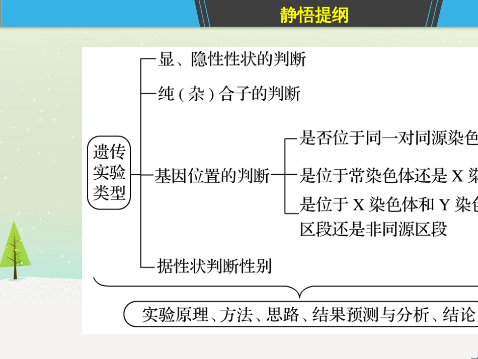 高考地理一轮复习 第1章 宇宙中的地球（含地球和地图）第1节 地球与地球仪课件 湘教版 (10)_第3页