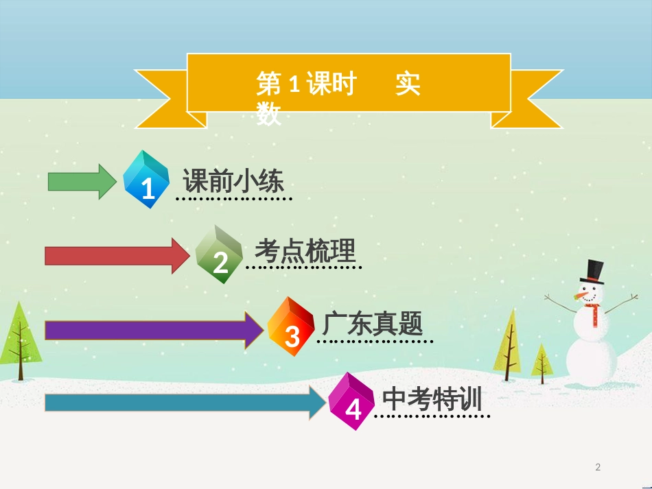 高考数学二轮复习 第一部分 数学方法、思想指导 第1讲 选择题、填空题的解法课件 理 (253)_第2页