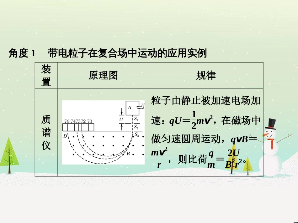 高考地理大一轮复习 第十八章 世界地理 第二节 世界主要地区课件 新人教版 (127)_第2页