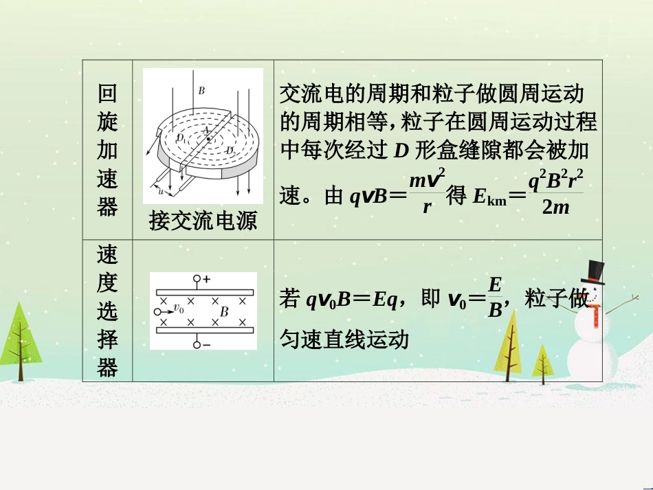 高考地理大一轮复习 第十八章 世界地理 第二节 世界主要地区课件 新人教版 (127)_第3页