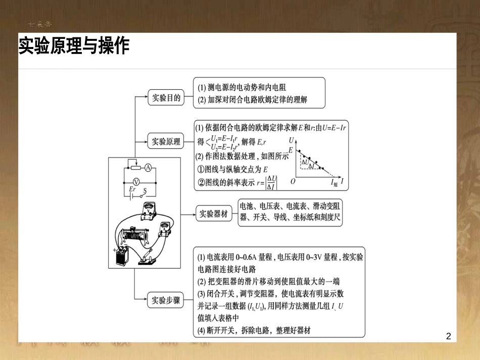 高考政治一轮复习 4.4.2 实现人生的价值课件 新人教版必修4 (103)_第2页