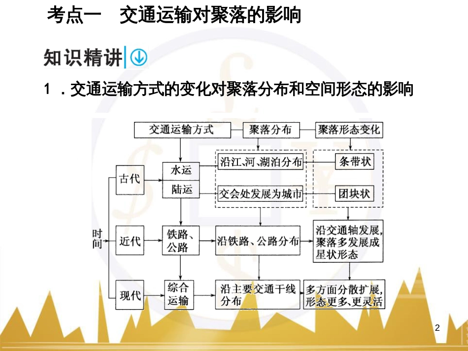 高考语文复习 作文技法点拨 4 议论文论证方法课件 (12)_第2页