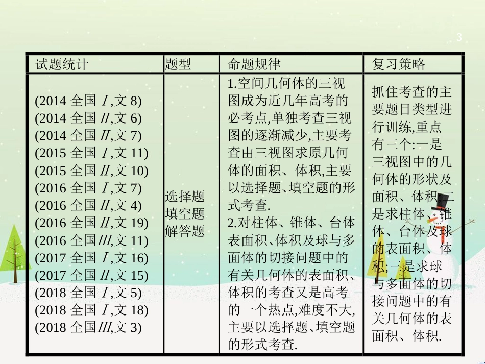 高考数学二轮复习 第一部分 数学方法、思想指导 第1讲 选择题、填空题的解法课件 理 (455)_第3页