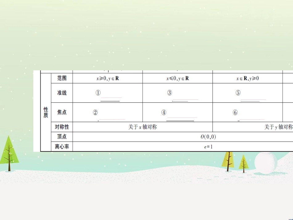 高考地理二轮总复习 微专题1 地理位置课件 (240)_第3页