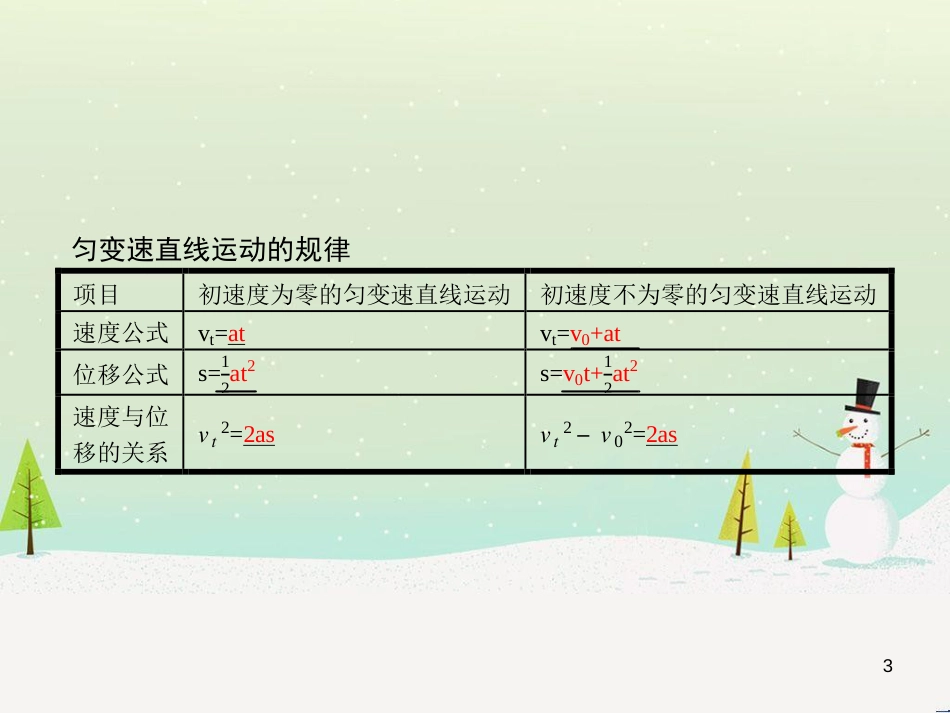 高中地理 1.1 地球的宇宙环境课件 湘教版必修1 (169)_第3页