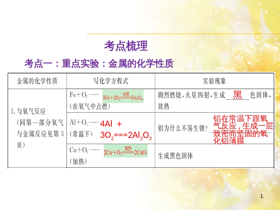 中考数学总复习 专题一 图表信息课件 新人教版 (588)_第1页
