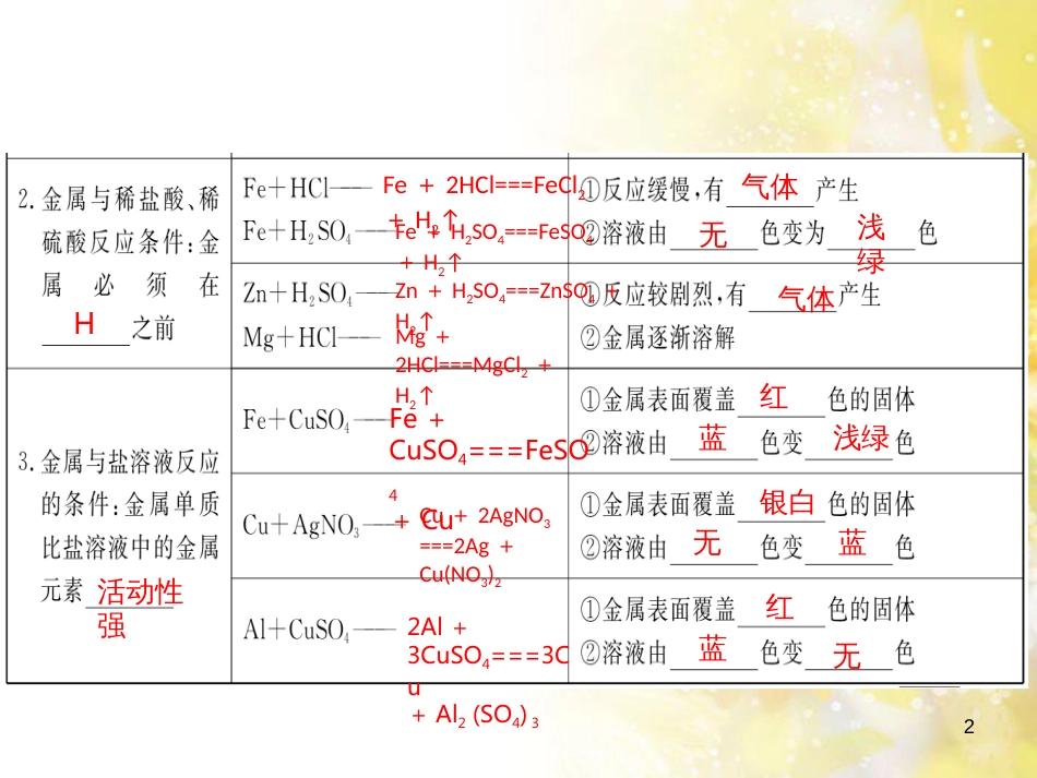 中考数学总复习 专题一 图表信息课件 新人教版 (588)_第2页