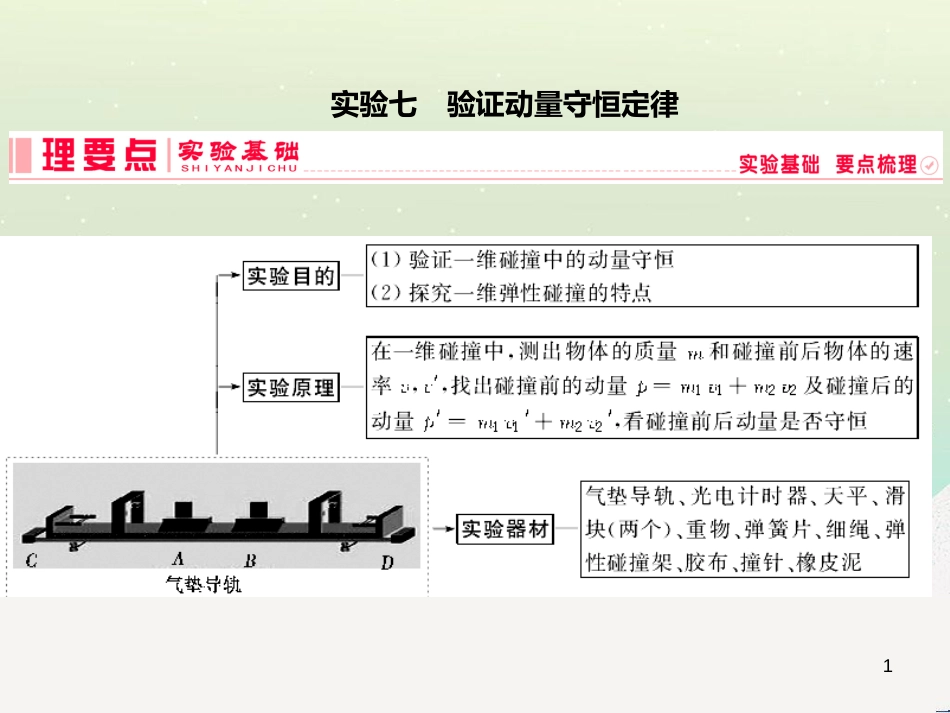 高考地理二轮总复习 微专题1 地理位置课件 (110)_第1页