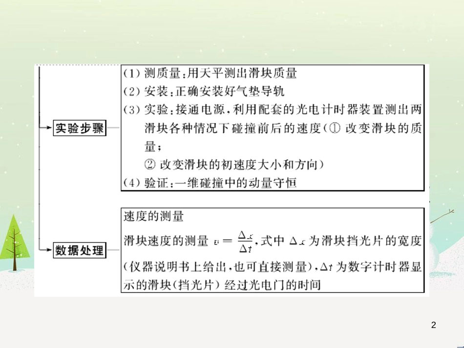 高考地理二轮总复习 微专题1 地理位置课件 (110)_第2页