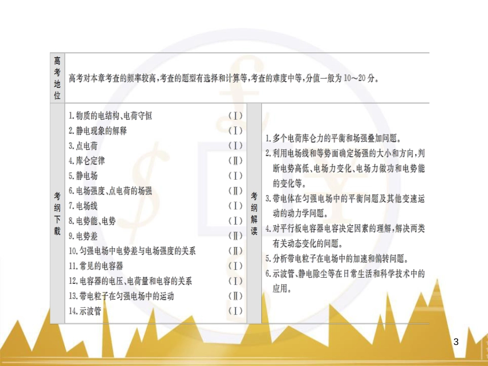 高三化学一轮总复习 有机化学基础（第4课时）高分子化合物与有机合成课件（选修5） (174)_第3页