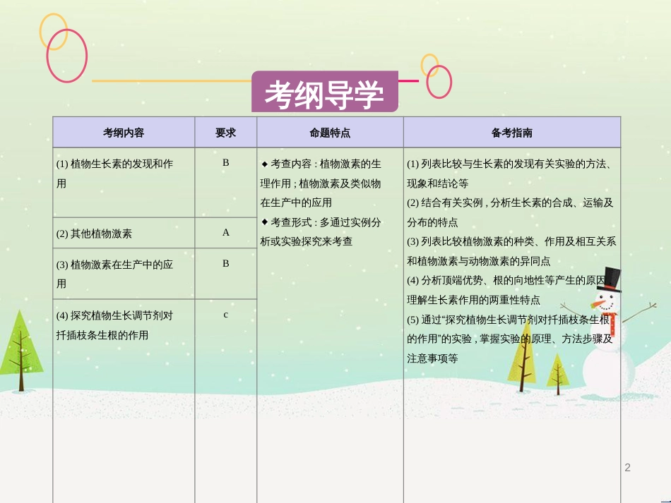 高考生物一轮复习 第八单元 生物的进化（第28课时）生物的进化课件 (36)_第2页