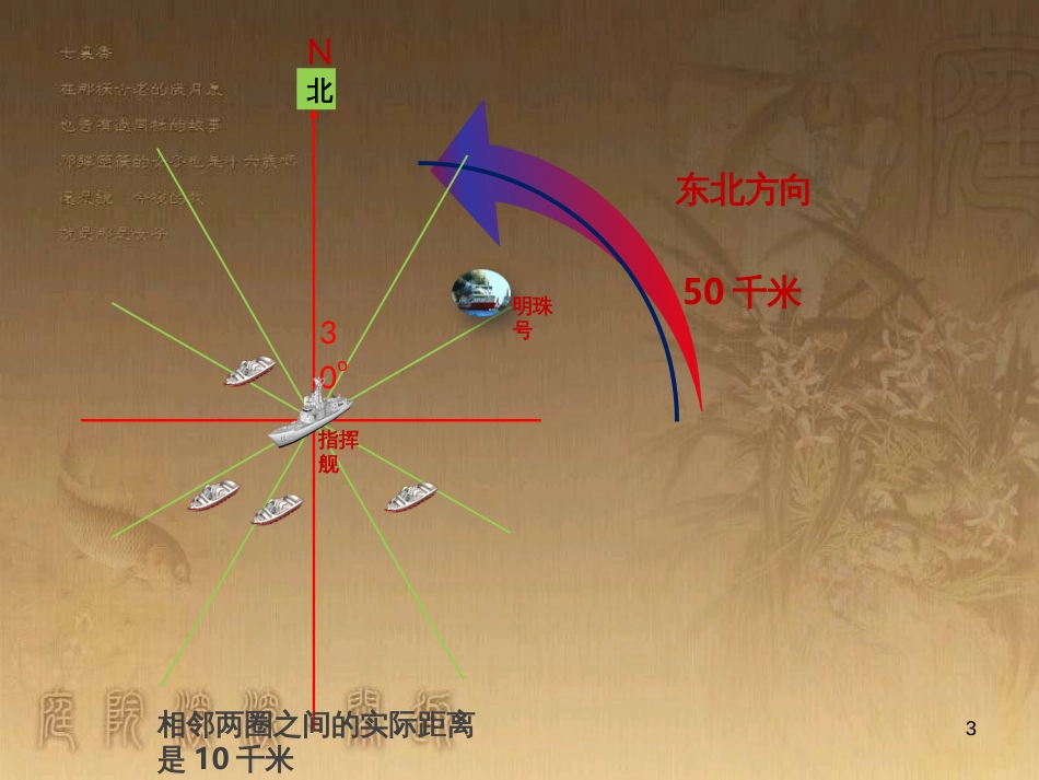 六年级数学下册 5.1 用方向和距离描述位置课件 （新版）苏教版_第3页