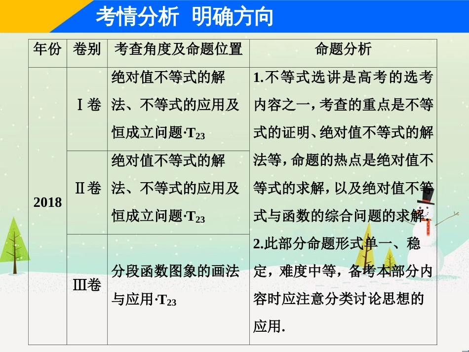 高考地理二轮总复习 微专题1 地理位置课件 (413)_第2页