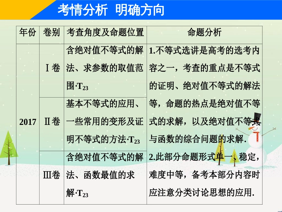 高考地理二轮总复习 微专题1 地理位置课件 (413)_第3页