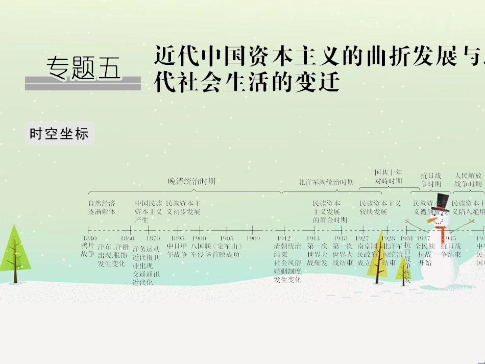 高考地理二轮总复习 微专题1 地理位置课件 (537)_第1页