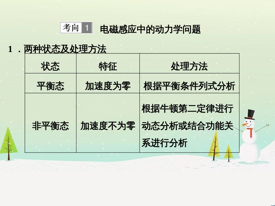 高考地理大一轮复习 第十八章 世界地理 第二节 世界主要地区课件 新人教版 (110)_第2页