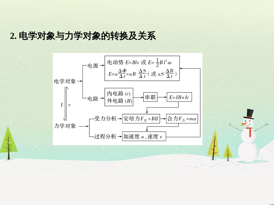 高考地理大一轮复习 第十八章 世界地理 第二节 世界主要地区课件 新人教版 (110)_第3页