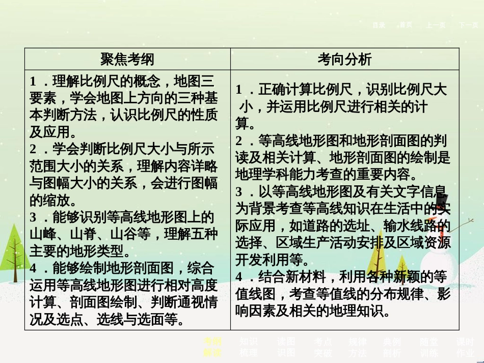 高考地理二轮总复习 微专题1 地理位置课件 (713)_第3页