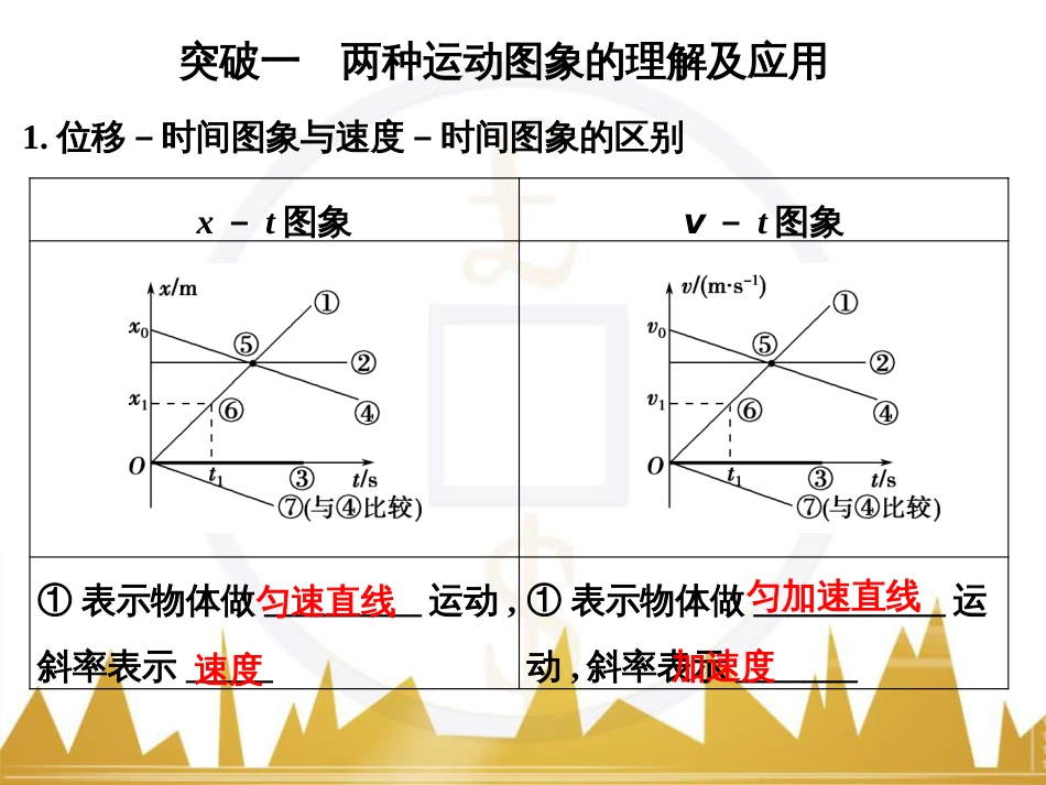 高考物理一轮复习 热学 基础课时3 热力学第一定律与能量守恒定律课件（选修3-3） (4)_第2页