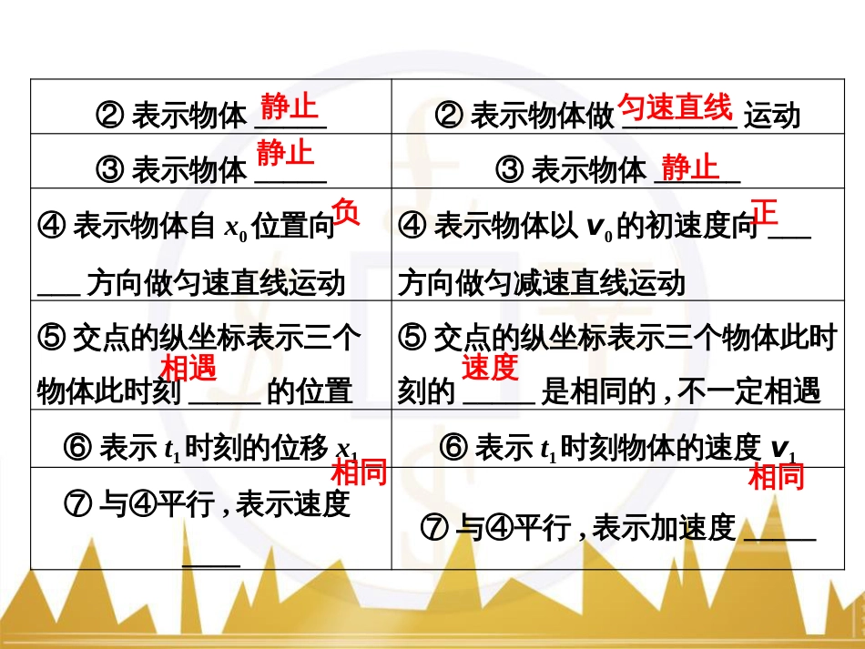 高考物理一轮复习 热学 基础课时3 热力学第一定律与能量守恒定律课件（选修3-3） (4)_第3页