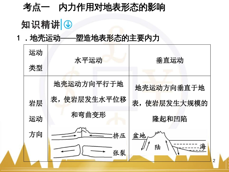 高考语文复习 作文技法点拨 4 议论文论证方法课件 (46)_第2页