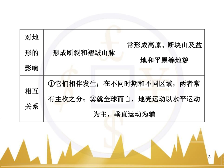 高考语文复习 作文技法点拨 4 议论文论证方法课件 (46)_第3页