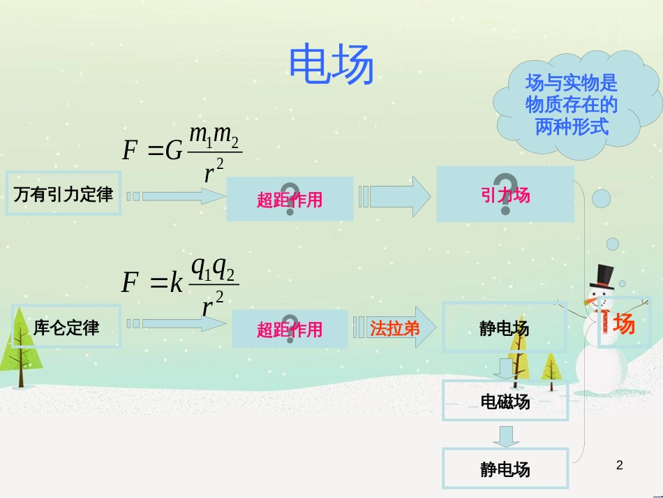 高考物理一轮复习 波的形成与传播课件 (45)_第2页