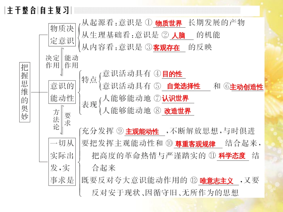 中考数学总复习 专题一 图表信息课件 新人教版 (458)_第3页