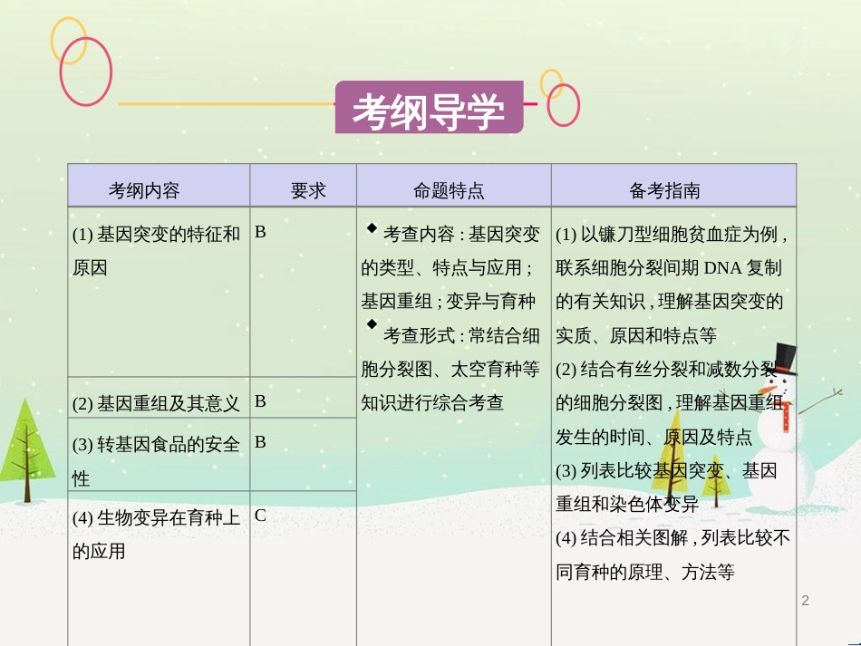 高考生物一轮复习 第八单元 生物的进化（第28课时）生物的进化课件 (28)_第2页