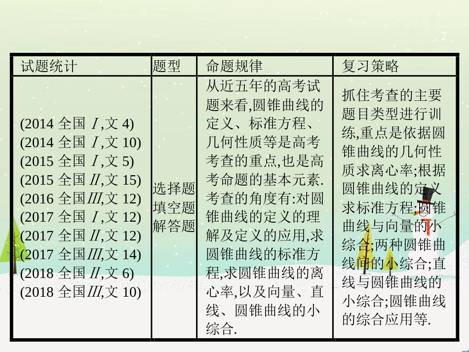 高考数学二轮复习 第一部分 数学方法、思想指导 第1讲 选择题、填空题的解法课件 理 (463)_第2页