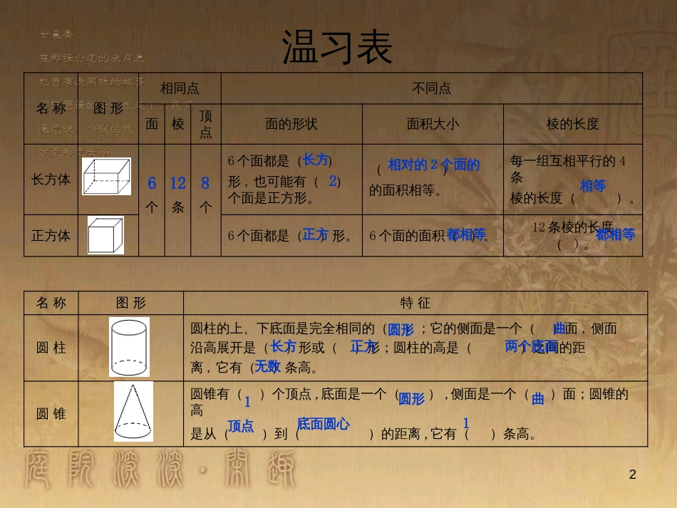 六年级数学下册 7.2.5 立体图形的认识课件 （新版）苏教版_第2页