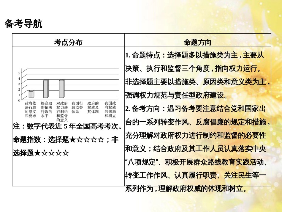 中考数学总复习 专题一 图表信息课件 新人教版 (464)_第2页