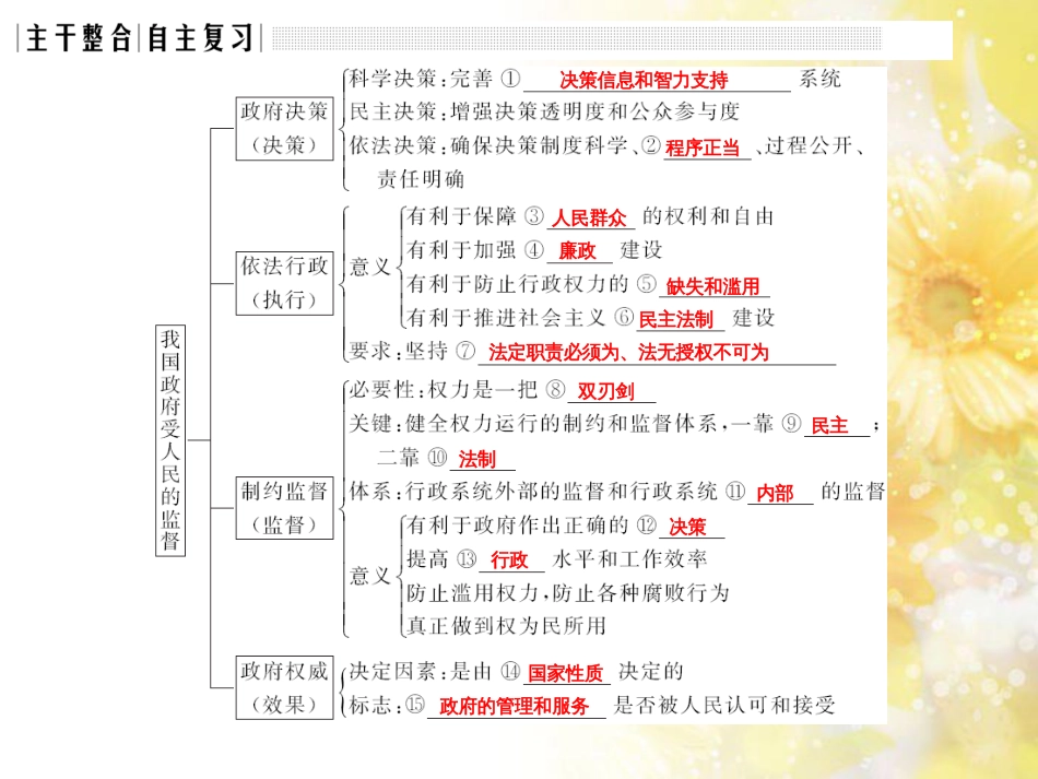 中考数学总复习 专题一 图表信息课件 新人教版 (464)_第3页
