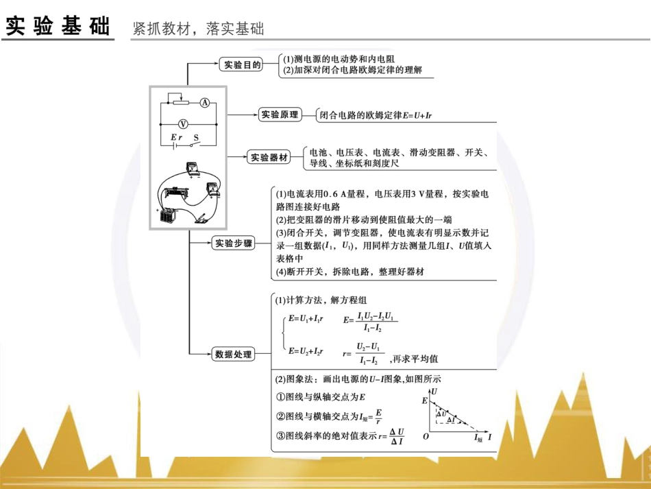 高考物理一轮复习 热学 基础课时3 热力学第一定律与能量守恒定律课件（选修3-3） (25)_第2页