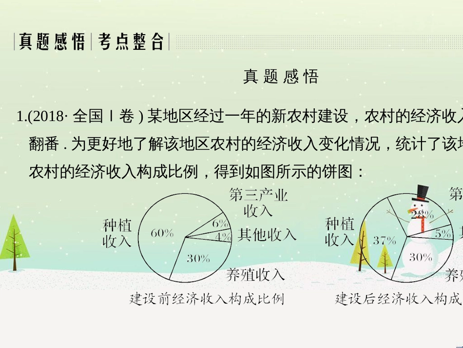 高考地理二轮总复习 微专题1 地理位置课件 (400)_第3页