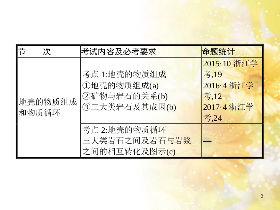 中考数学总复习 专题一 图表信息课件 新人教版 (36)_第2页