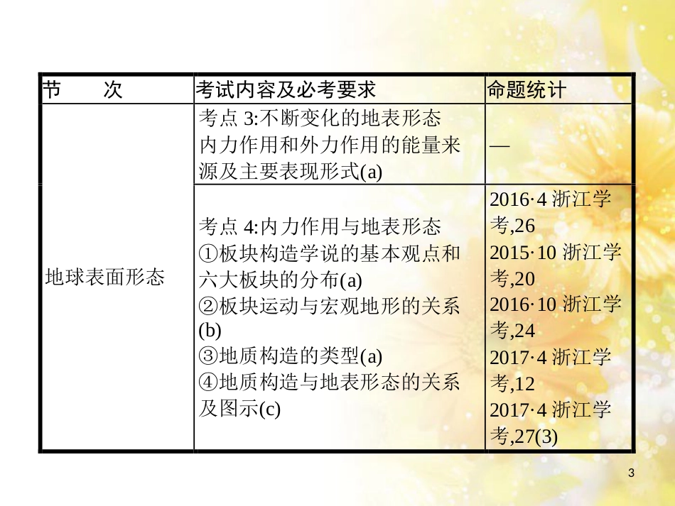 中考数学总复习 专题一 图表信息课件 新人教版 (36)_第3页